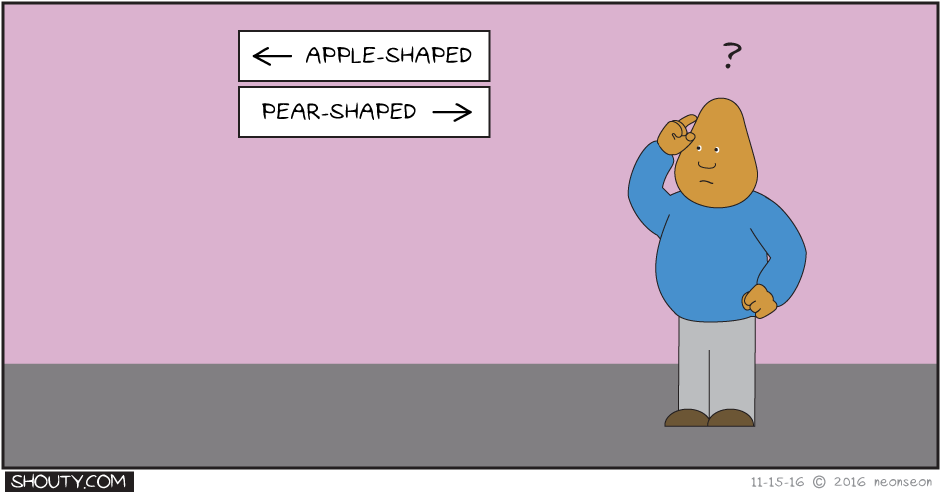 Apple-Shaped Pear-Shaped